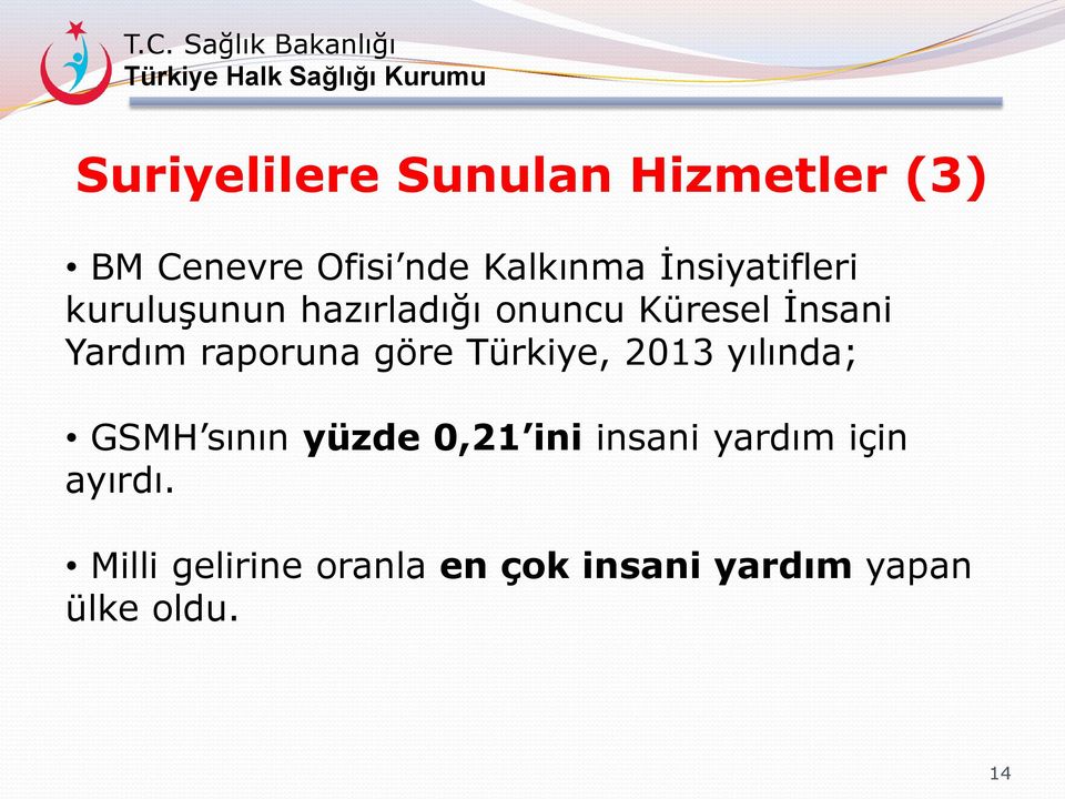 raporuna göre Türkiye, 2013 yılında; GSMH sının yüzde 0,21 ini insani