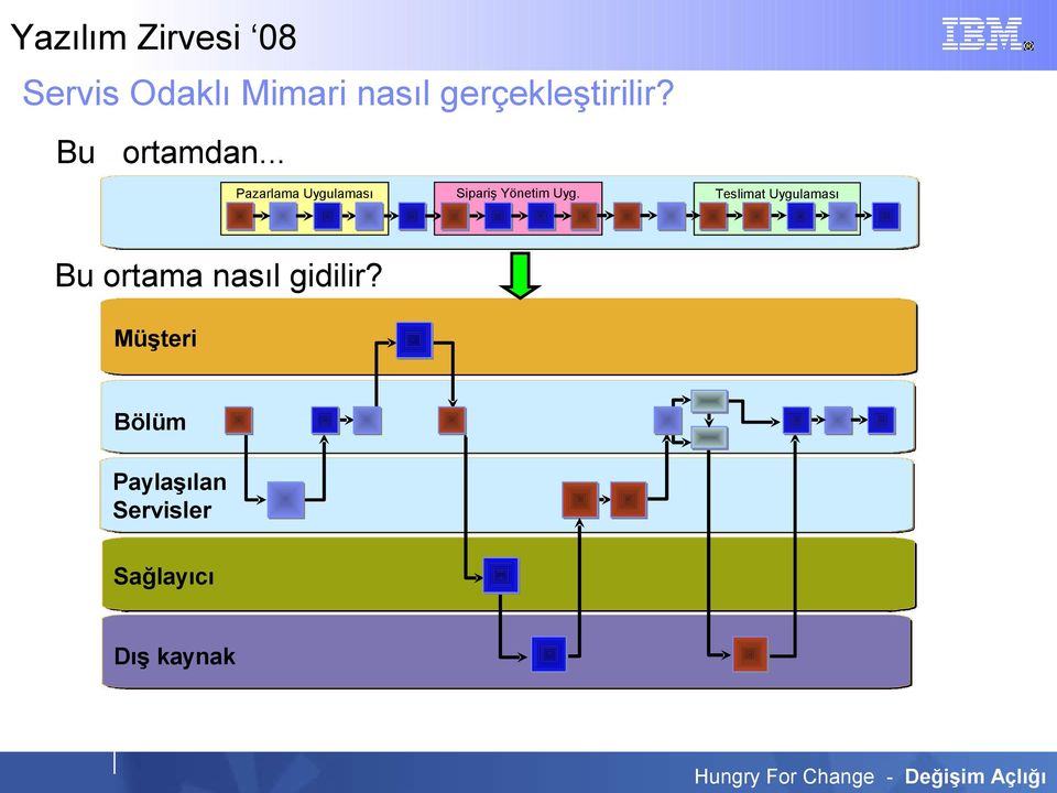 .. Pazarlama Uygulaması Sipariş Yönetim Uyg.