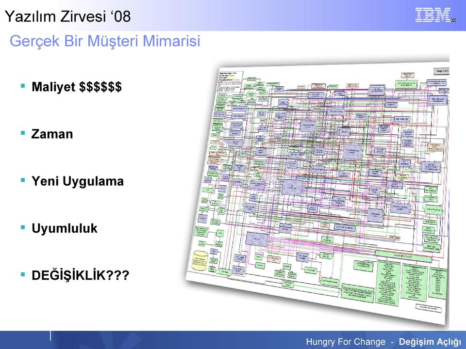 $$$$$$ Zaman Yeni