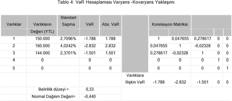 788,47655,27867 2 6. 4,242% -2.832 2.832,47655 -,2328 3 44. 2,37% -.5.5,27867 -,2328 4 5 -.