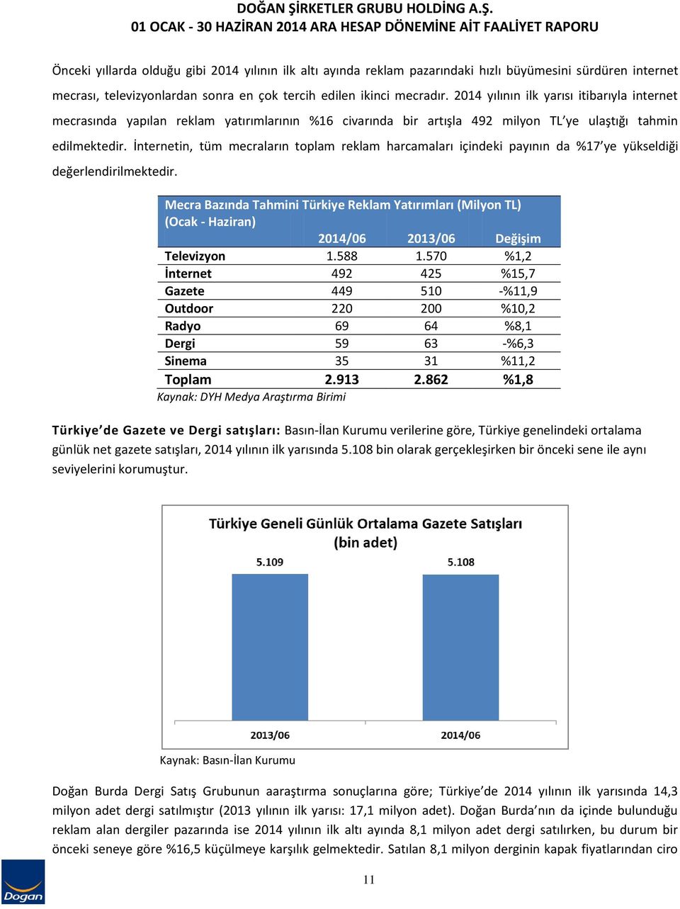 2014 yılının ilk yarısı itibarıyla internet mecrasında yapılan reklam yatırımlarının %16 civarında bir artışla 492 milyon TL ye ulaştığı tahmin edilmektedir.