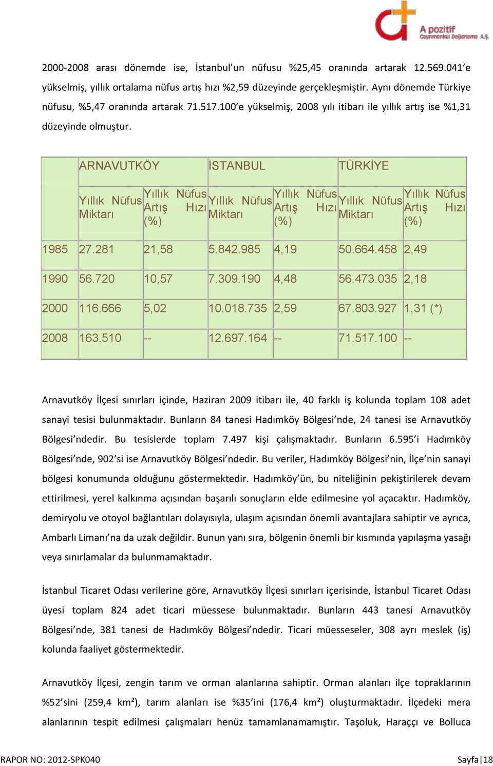 ARNAVUTKÖY İSTANBUL TÜRKİYE Yıllık Nüfus Miktarı Yıllık Nüfus Yıllık Nüfus Yıllık Nüfus Yıllık Nüfus Yıllık Nüfus Artış Hızı Artış Hızı Artış Hızı Miktarı Miktarı (%) (%) (%) 1985 27.281 21,58 5.842.