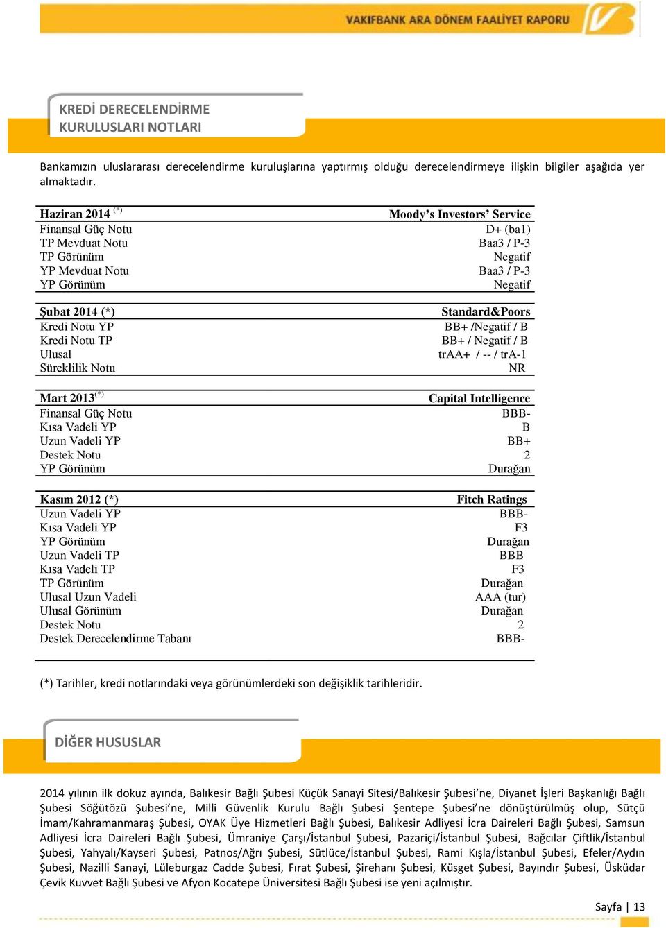 Notu TP Ulusal Süreklilik Notu Standard&Poors BB+ /Negatif / B BB+ / Negatif / B traa+ / -- / tra-1 NR Mart 2013 (*) Capital Intelligence Finansal Güç Notu BBB- Kısa Vadeli YP B Uzun Vadeli YP BB+