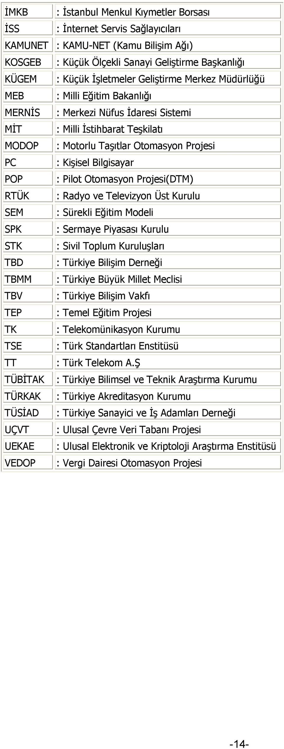 : Pilot Otomasyon Projesi(DTM) RTÜK : Radyo ve Televizyon Üst Kurulu SEM : Sürekli Eğitim Modeli SPK : Sermaye Piyasası Kurulu STK : Sivil Toplum Kuruluşları TBD : Türkiye Bilişim Derneği TBMM :