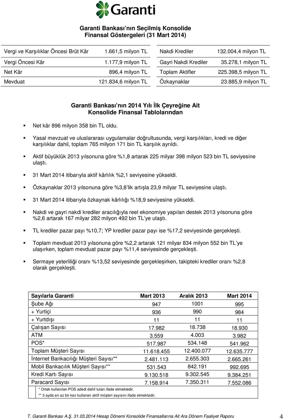 885,9 milyon TL Garanti Bankası nın 2014 Yılı İlk Çeyreğine Ait Konsolide Finansal Tablolarından Net kâr 896 milyon 358 bin TL oldu.