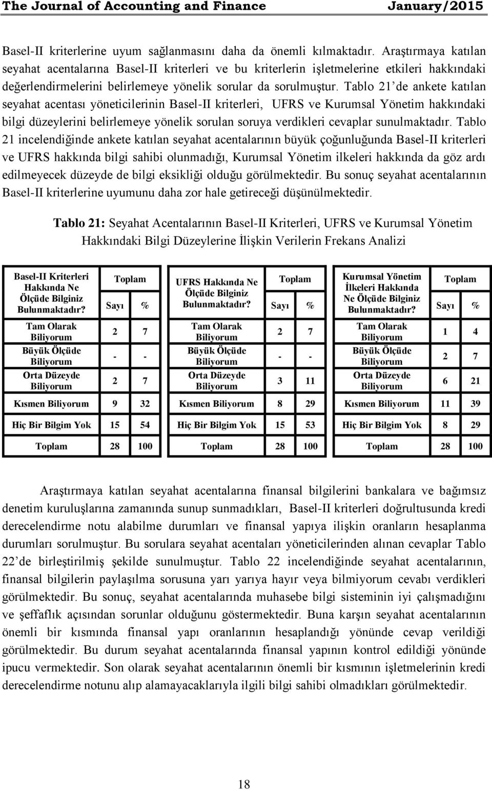 Tablo 21 de ankete katılan seyahat acentası yöneticilerinin Basel-II kriterleri, UFRS ve Kurumsal Yönetim hakkındaki bilgi düzeylerini belirlemeye yönelik sorulan soruya verdikleri cevaplar