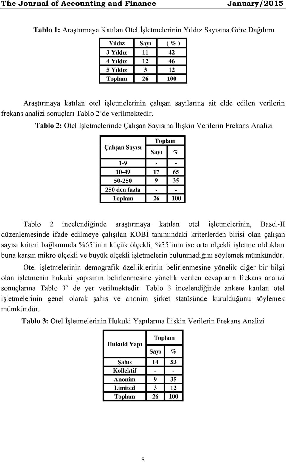 Tablo 2: Otel İşletmelerinde Çalışan Sayısına İlişkin Verilerin Frekans Analizi Çalışan Sayısı Toplam Sayı % 1-9 - - 10-49 17 65 50-250 9 35 250 den fazla - - Toplam 26 100 Tablo 2 incelendiğinde