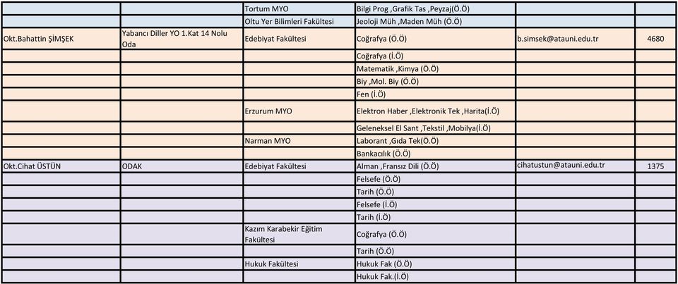 Ö) Elektron Haber,Elektronik Tek,Harita(İ.Ö) Narman MYO Geleneksel El Sant,Tekstil,Mobilya(İ.Ö) Laborant,Gıda Tek(Ö.Ö) Bankacılık (Ö.Ö) Okt.