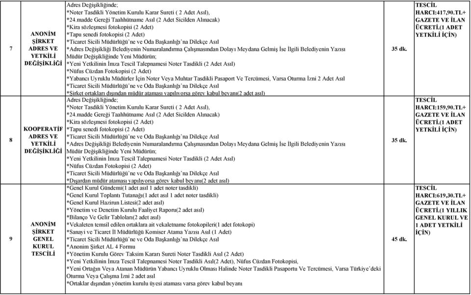 Tasdikli (2 Adet Asıl) *Nüfus Cüzdan Fotokopisi (2 Adet) *Yabancı Uyruklu Müdürler İçin Noter Veya Muhtar Tasdikli Pasaport Ve Tercümesi, Varsa Oturma İzni 2 Adet Asıl *Şirket ortakları dışından