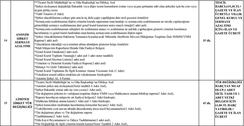 azaltılmasının ne tarzda yapılacağının gösterildiği sermaye azaltılmasına dair genel kurul kararının noter onaylı örneği(2 adet asıl) *Sermayenin azaltılmasının sebepleri ile azaltmanın amacı ve