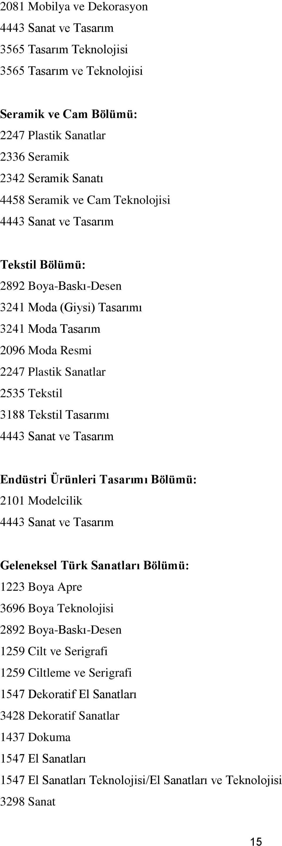 4443 Sanat ve Tasarım Endüstri Ürünleri Tasarımı Bölümü: 2101 Modelcilik 4443 Sanat ve Tasarım Geleneksel Türk Sanatları Bölümü: 1223 Boya Apre 3696 Boya Teknolojisi 2892 Boya-Baskı-Desen 1259