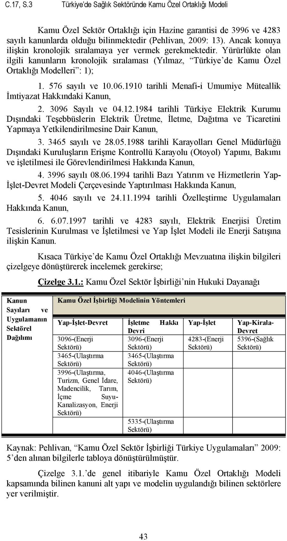 576 sayılı ve 10.06.1910 tarihli Menafi-i Umumiye Müteallik İmtiyazat Hakkındaki Kanun, 2. 3096 Sayılı ve 04.12.