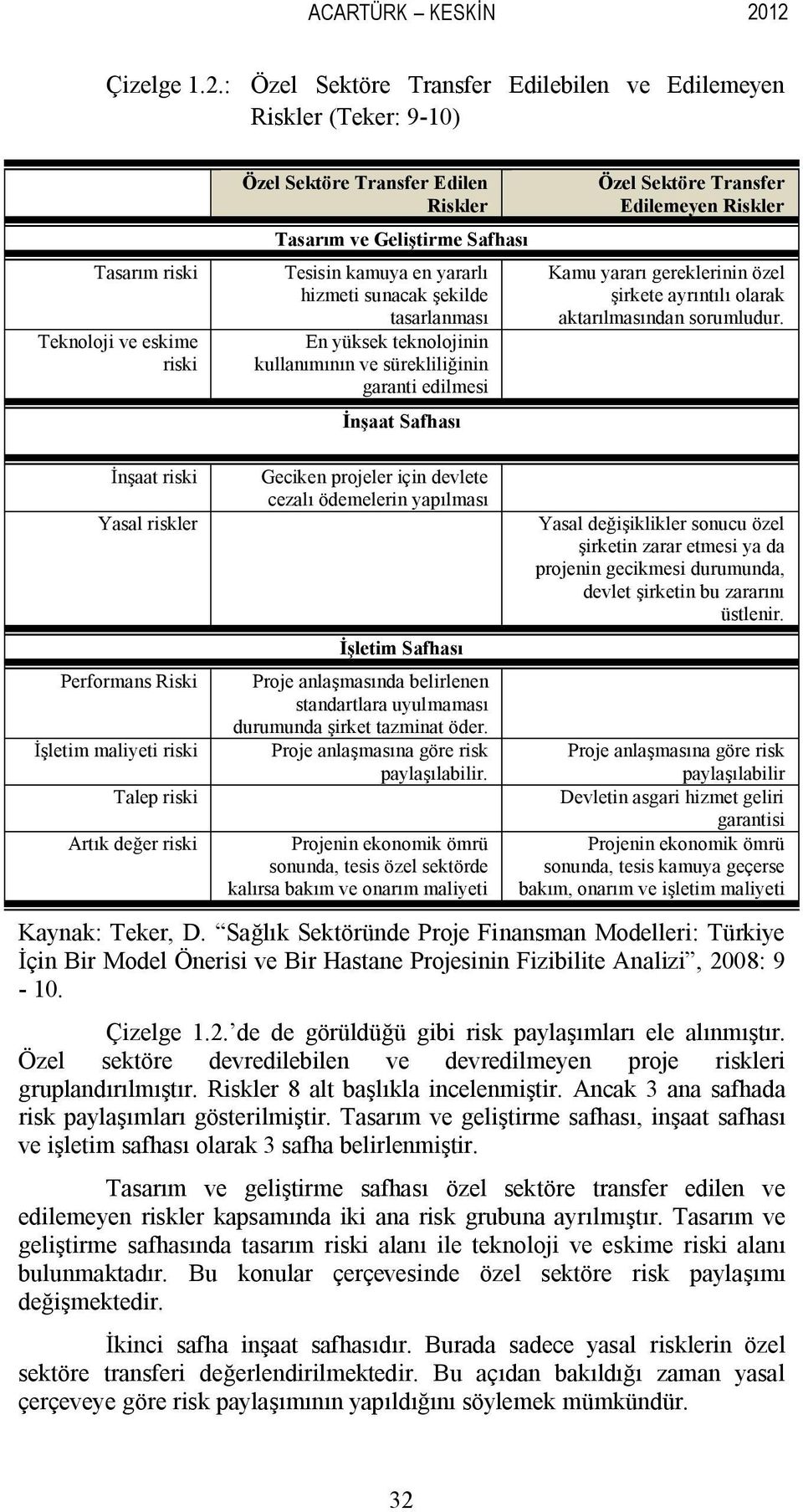 Tesisin kamuya en yararlı hizmeti sunacak şekilde tasarlanması En yüksek teknolojinin kullanımının ve sürekliliğinin garanti edilmesi İnşaat Safhası Özel Sektöre Transfer Edilemeyen Riskler Kamu