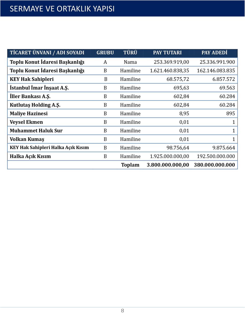 563 İller Bankası A.Ş. B Hamiline 602,84 60.