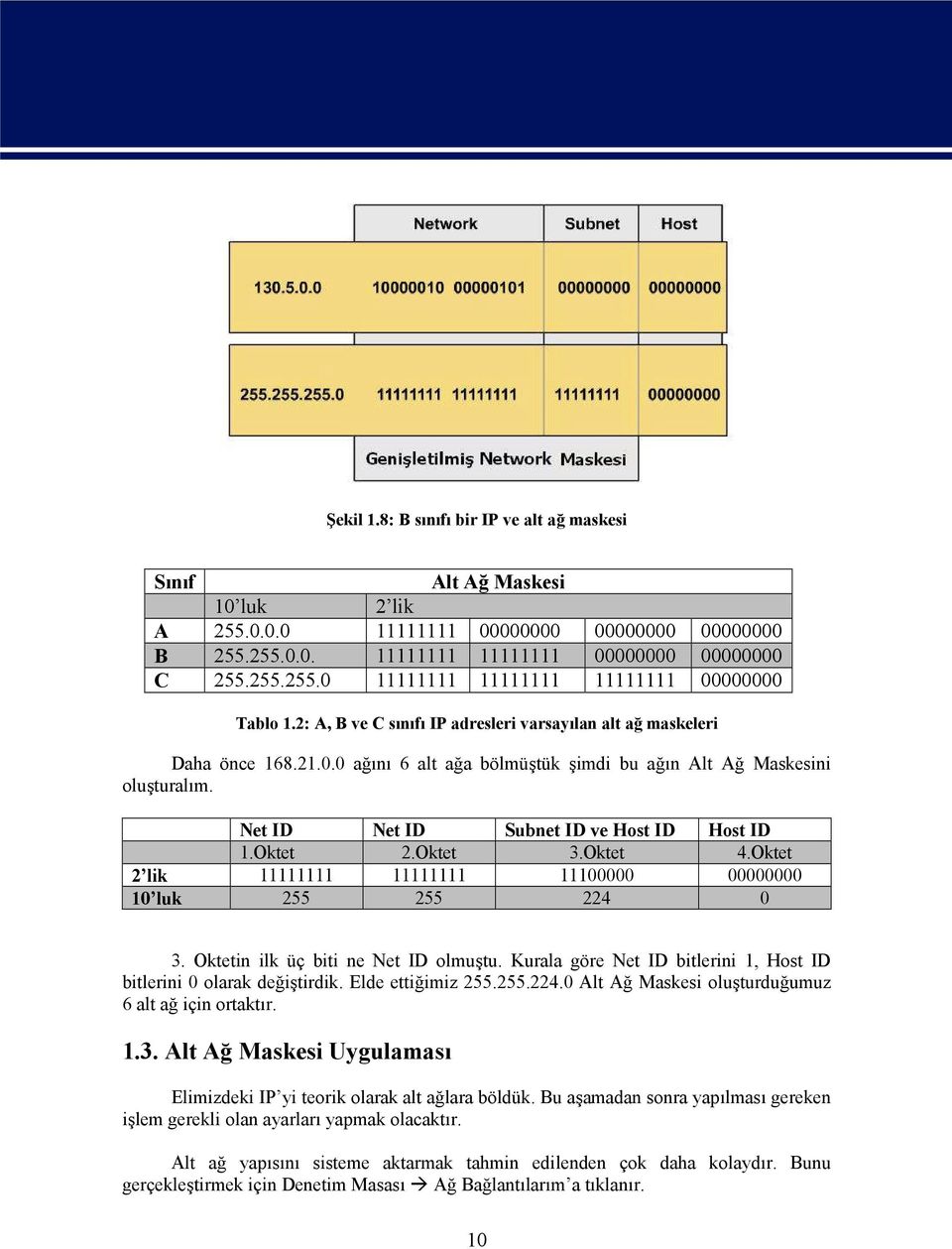 Oktet 2.Oktet 3.Oktet 4.Oktet 2 lik 11111111 11111111 11100000 00000000 10 luk 255 255 224 0 3. Oktetin ilk üç biti ne Net ID olmuştu.