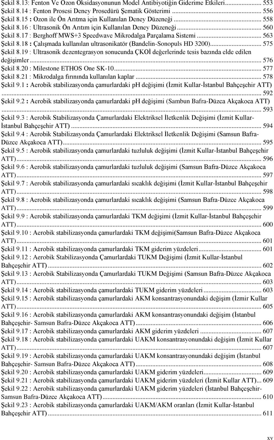 17 : Berghoff MWS+3 Speedwave Mikrodalga Parçalama Sistemi... 563 Şekil 8.18 : Çalışmada kullanılan ultrasonikatör (Bandelin-Sonopuls HD 3200)... 575 Şekil 8.