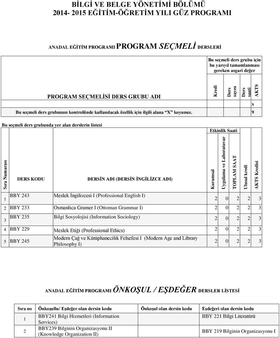 (Professional Ethics) 5 BBY 45 Modern Çağ ve Kütüphanecilik Felsefesi I (Modern Age and Library Philosophy I) ANADAL EĞİTİM PROGRAMI ÖNKOŞUL / EŞDEĞER DERSLER LİSTESİ Sıra no