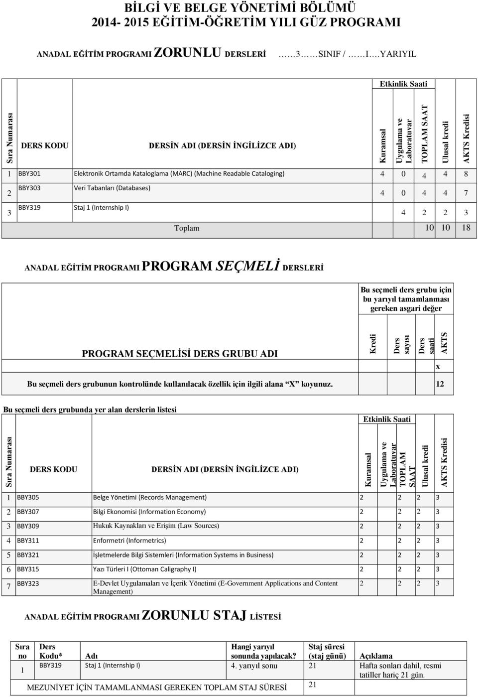 grubunun kontrolünde kullanılacak özellik için ilgili alana X koyunuz.