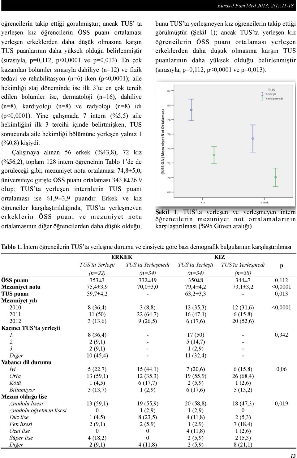 En çok kazanılan bölümler sırasıyla dahiliye (n=12) ve fizik tedavi ve rehabilitasyon (n=6) iken (p<0,0001); aile hekimliği staj döneminde ise ilk 3 te en çok tercih edilen bölümler ise, dermatoloji