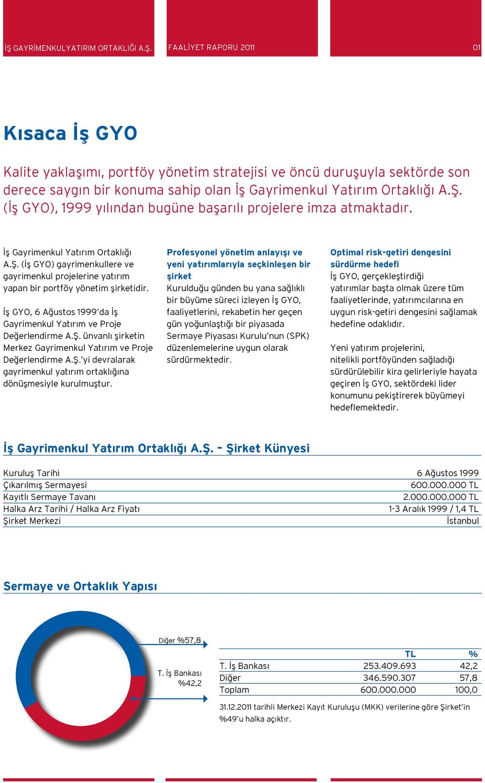 İş GYO, 6 Ağustos 1999 da İş Gayrimenkul Yatırım ve Proje Değerlendirme A.Ş. ünvanlı şirketin Merkez Gayrimenkul Yatırım ve Proje Değerlendirme A.Ş. yi devralarak gayrimenkul yatırım ortaklığına dönüşmesiyle kurulmuştur.