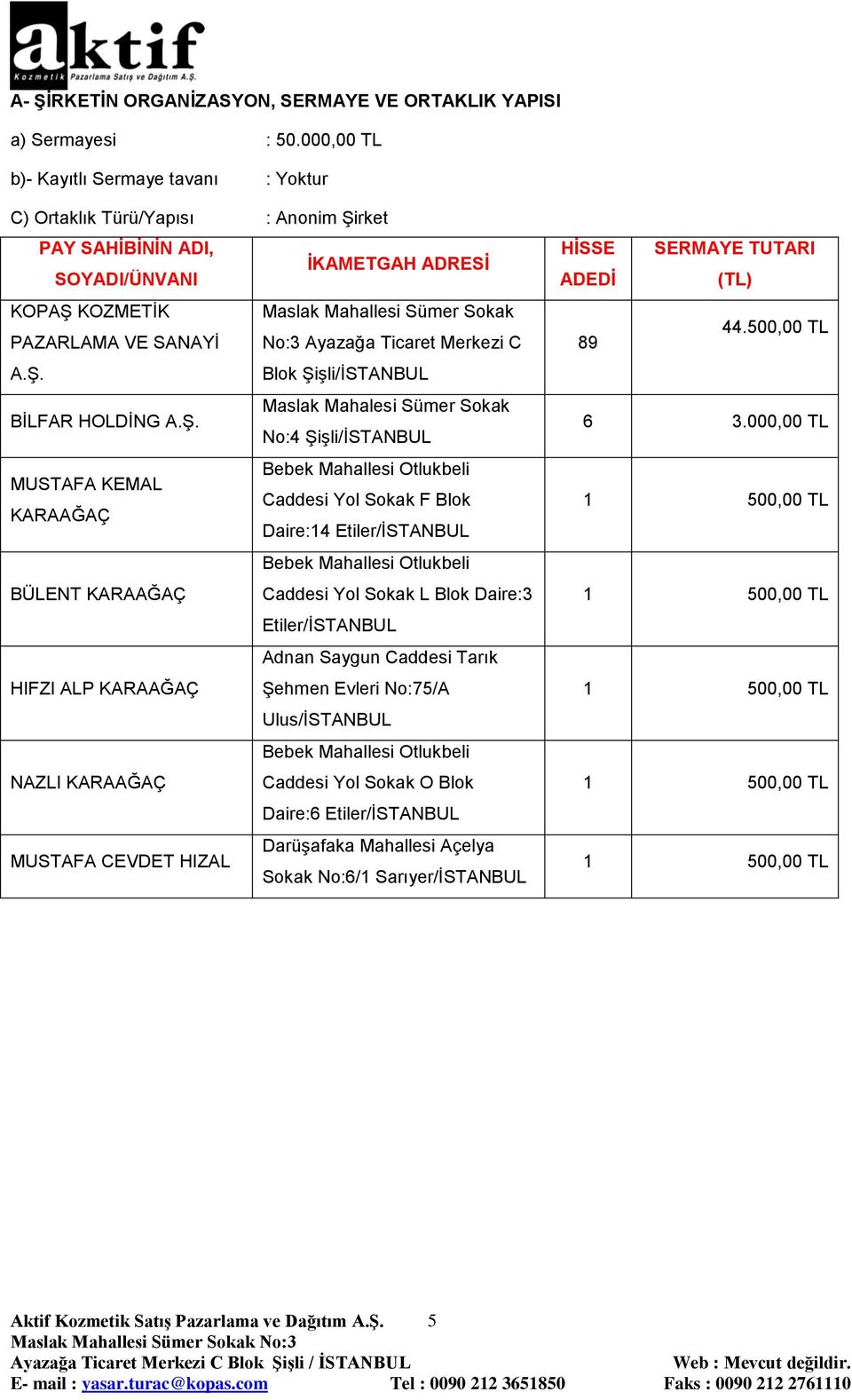 No:3 Ayazağa Ticaret Merkezi C A.Ş.