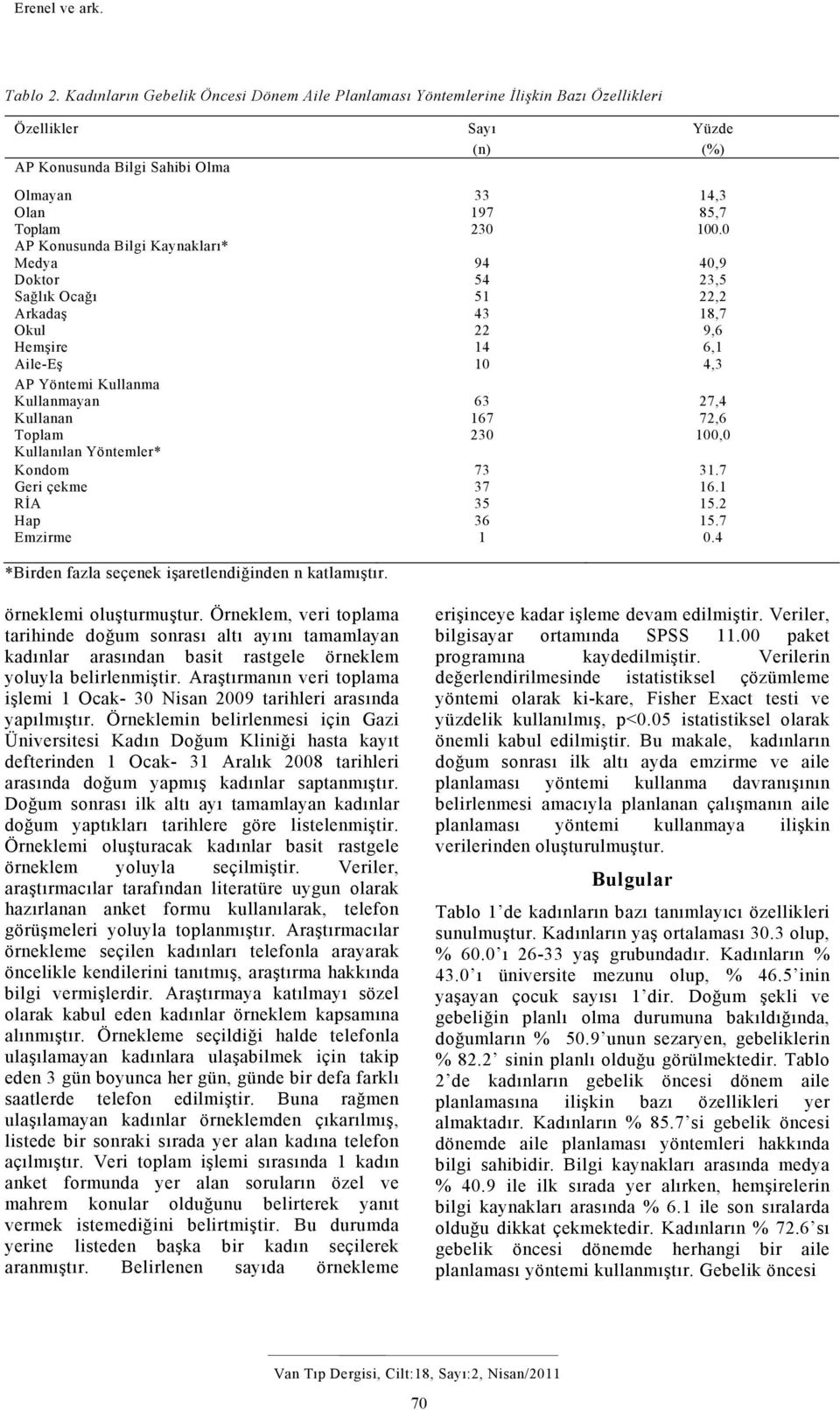 Doktor Sağlık Ocağı Arkadaş Okul Hemşire Aile-Eş 9 5 51 3 22 1 10 0,9 23,5 22,2 18,7 9,,1,3 AP Yöntemi Kullanma Kullanmayan Kullanan 3 17 27, 72, Toplam 230 100,0 Kullanılan Yöntemler* Kondom Geri