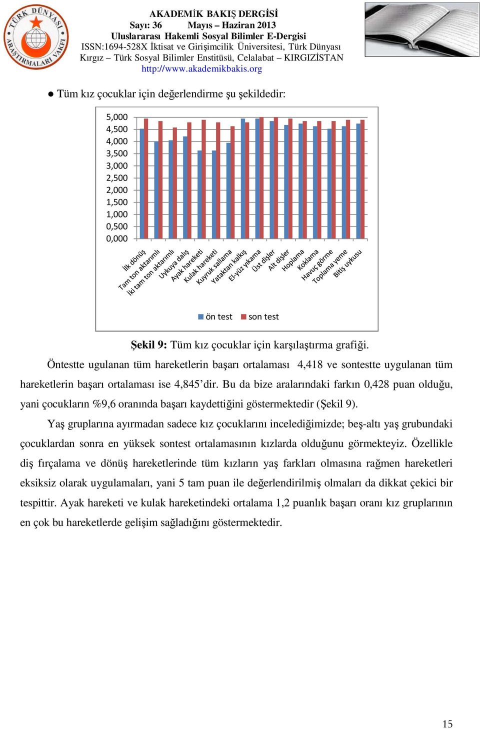 Bu da bize aralarındaki farkın 0,428 puan olduğu, yani çocukların %9,6 oranında başarı kaydettiğini göstermektedir (Şekil 9).