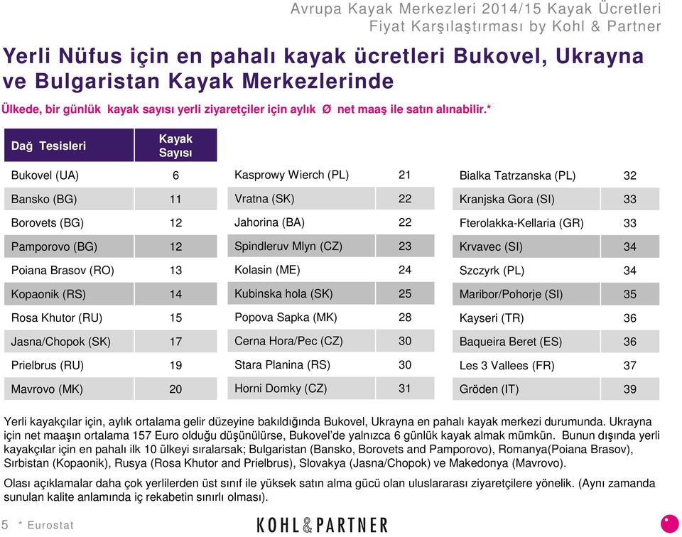 Kasprowy Wierch (PL) 21 Vratna (SK) 22 Jahorina (BA) 22 Spindleruv Mlyn (CZ) 23 Kolasin (ME) 24 Kubinska hola (SK) 25 Popova Sapka (MK) 28 Cerna Hora/Pec (CZ) 30 Stara Planina (RS) 30 Horni Domky