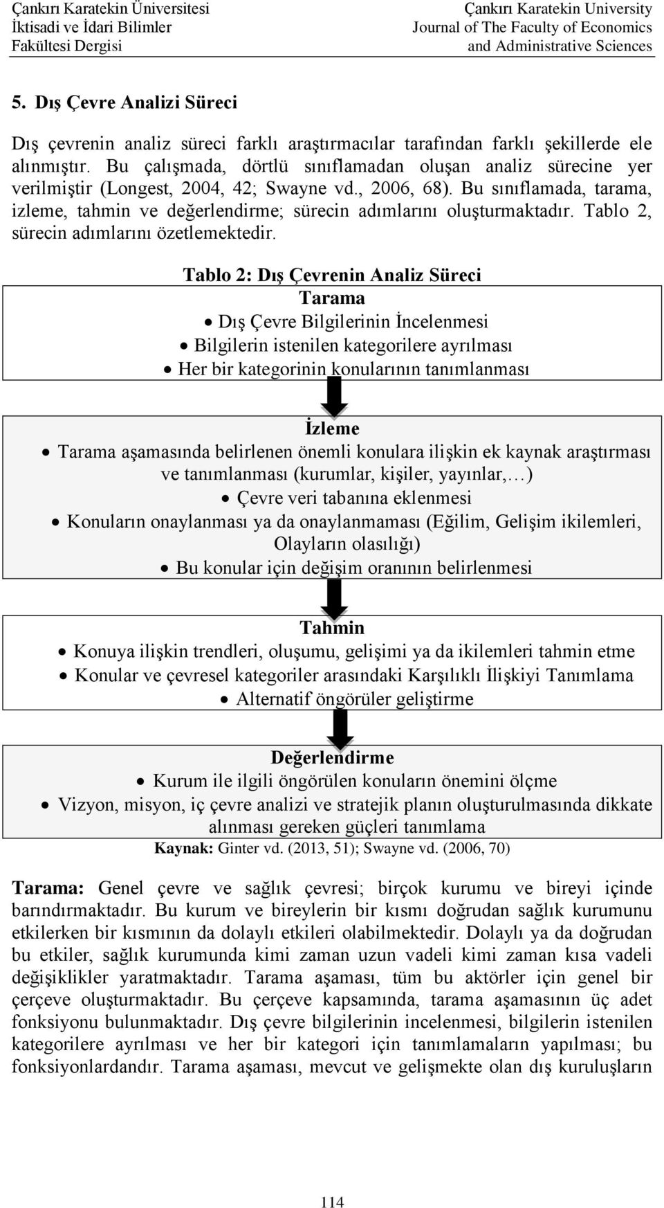 Bu sınıflamada, tarama, izleme, tahmin ve değerlendirme; sürecin adımlarını oluşturmaktadır. Tablo 2, sürecin adımlarını özetlemektedir.