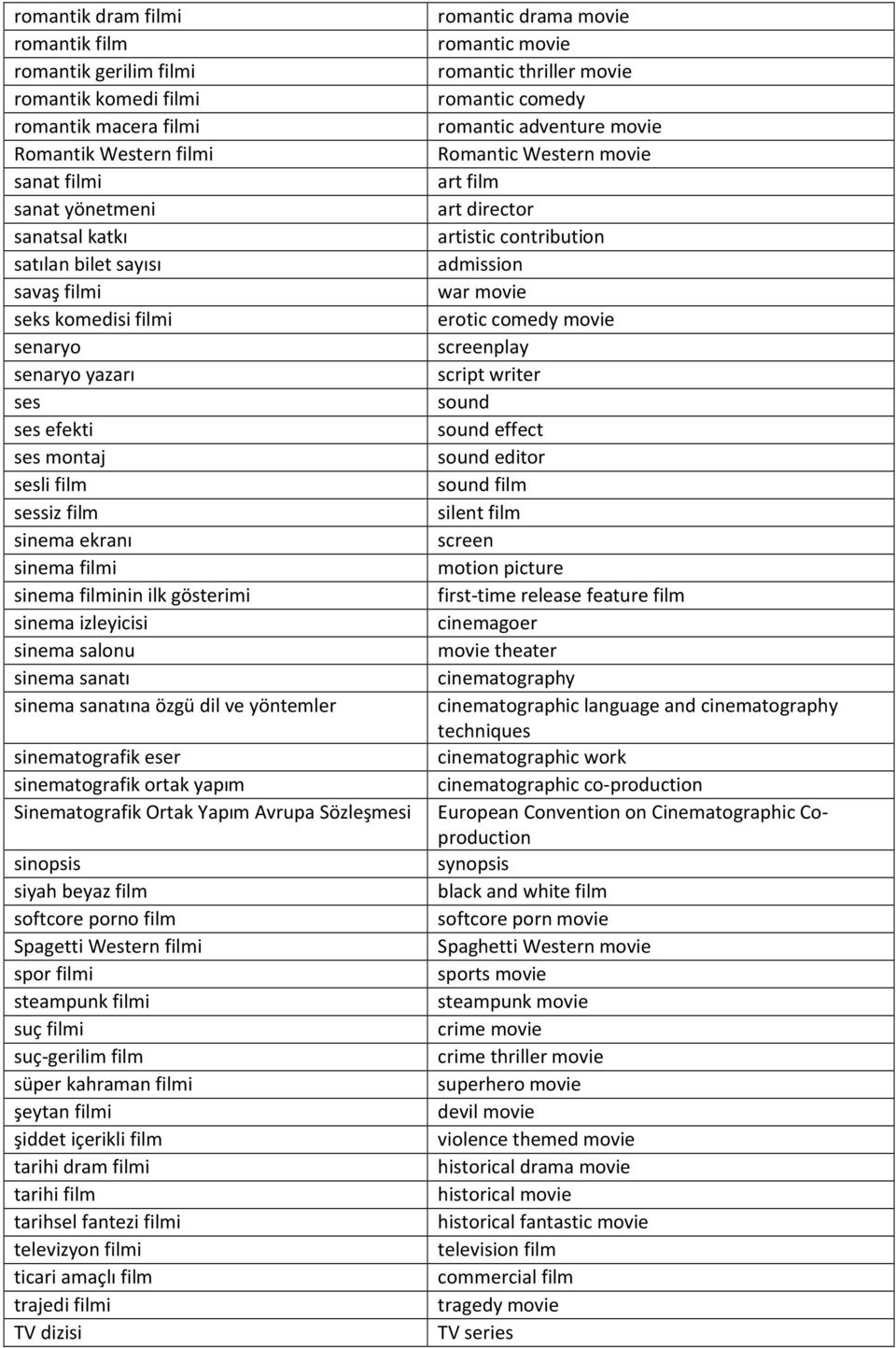 sinema sanatına özgü dil ve yöntemler sinematografik eser sinematografik ortak yapım Sinematografik Ortak Yapım Avrupa Sözleşmesi sinopsis siyah beyaz film softcore porno film Spagetti Western filmi