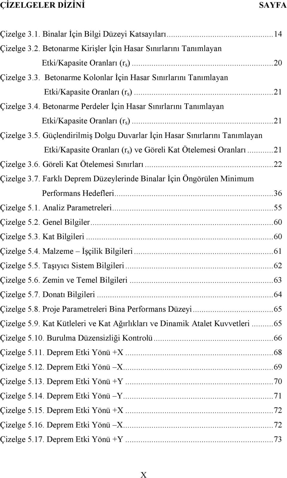 Güçlendirilmiş Dolgu Duvarlar İçin Hasar Sınırlarını Tanımlayan Etki/Kapasite Oranları (r s ) ve Göreli Kat Ötelemesi Oranları... 21 Çizelge 3.6. Göreli Kat Ötelemesi Sınırları... 22 Çizelge 3.7.