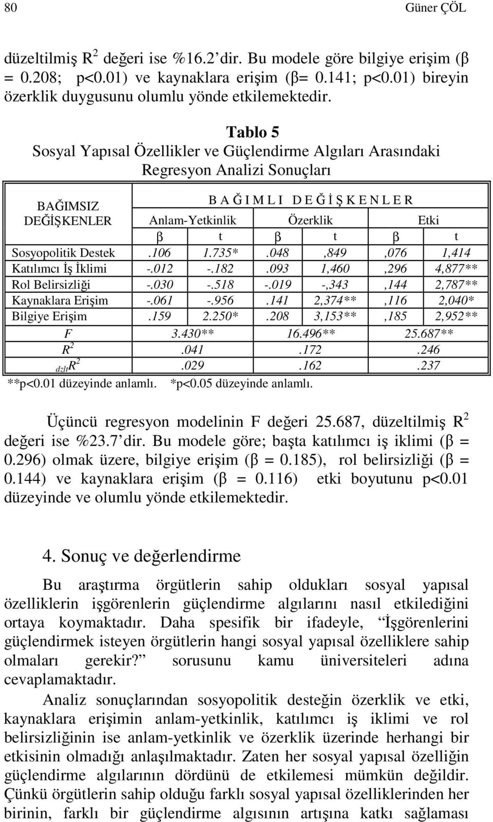 Sosyopolitik Destek.106 1.735*.048,849,076 1,414 Katılımcı Đş Đklimi -.012 -.182.093 1,460,296 4,877** Rol Belirsizliği -.030 -.518 -.019 -,343,144 2,787** Kaynaklara Erişim -.061 -.956.