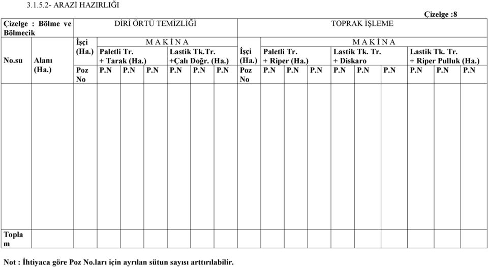 N P.N P.N P.N P.N Poz İşçi Çizelge :8 TOPRAK İŞLEME M A K İ N A Paletli Tr.