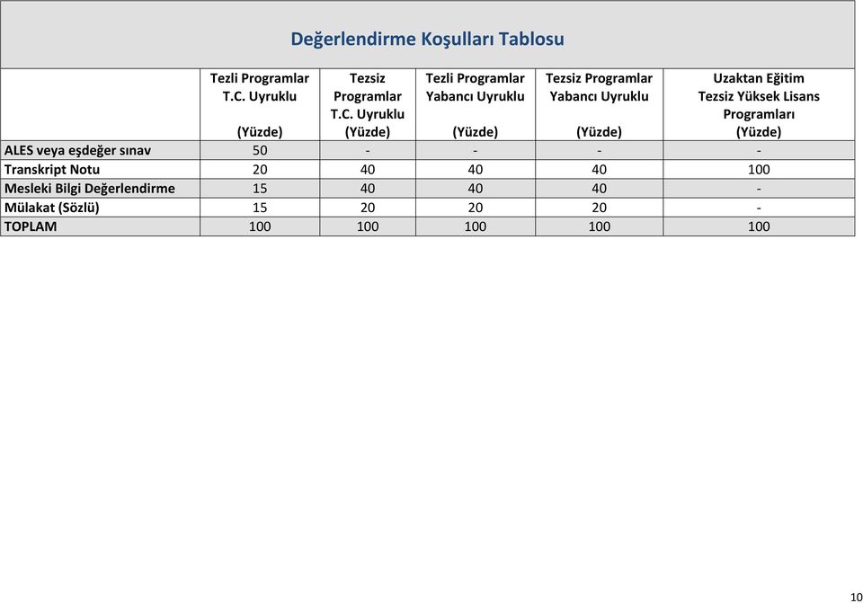 (Yüzde) eşdeğer sınav 50 - - - - Transkript Notu 20 40 40 40 100 Mesleki Bilgi