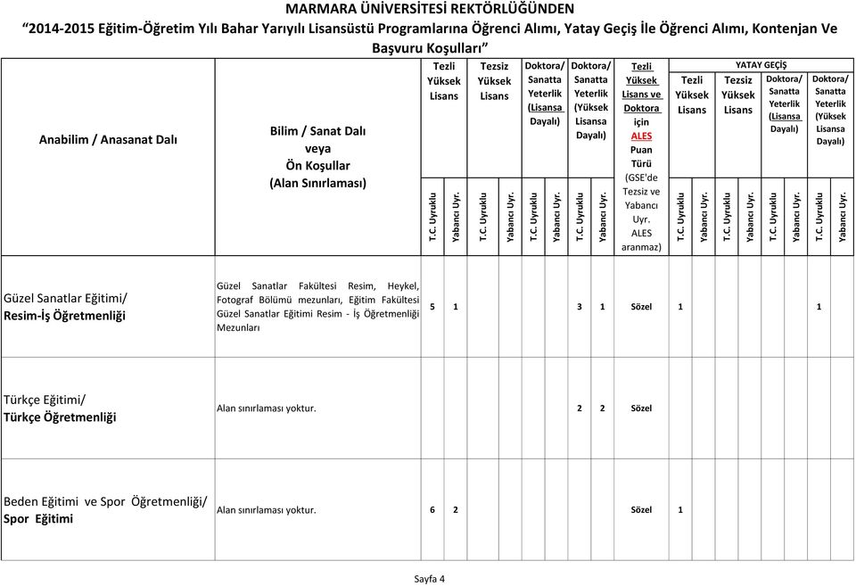 Eğitim Fakültesi Güzel Sanatlar Eğitimi Resim - İş Öğretmenliği Mezunları 5 1 3 1 Sözel 1 1 Türkçe Eğitimi/ Türkçe Öğretmenliği