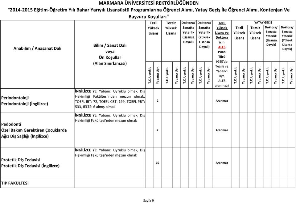 ve 2 Aranmaz (a ( a Pedodonti Özel Bakım Gerektiren Çocuklarda Ağız Diş Sağlığı (İngilizce) İNGİLİZCE YL: Uyruklu olmak, Diş Hekimliği Fakültesi'nden mezun