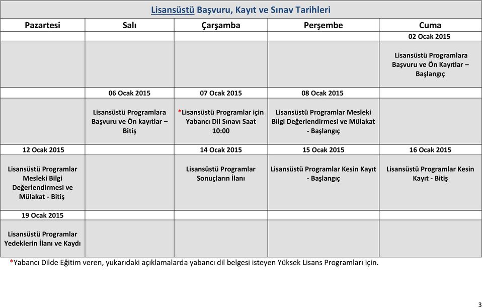 2015 14 Ocak 2015 15 Ocak 2015 16 Ocak 2015 üstü Programlar Mesleki Bilgi Değerlendirmesi ve Mülakat - Bitiş üstü Programlar Sonuçların İlanı üstü Programlar Kesin Kayıt -