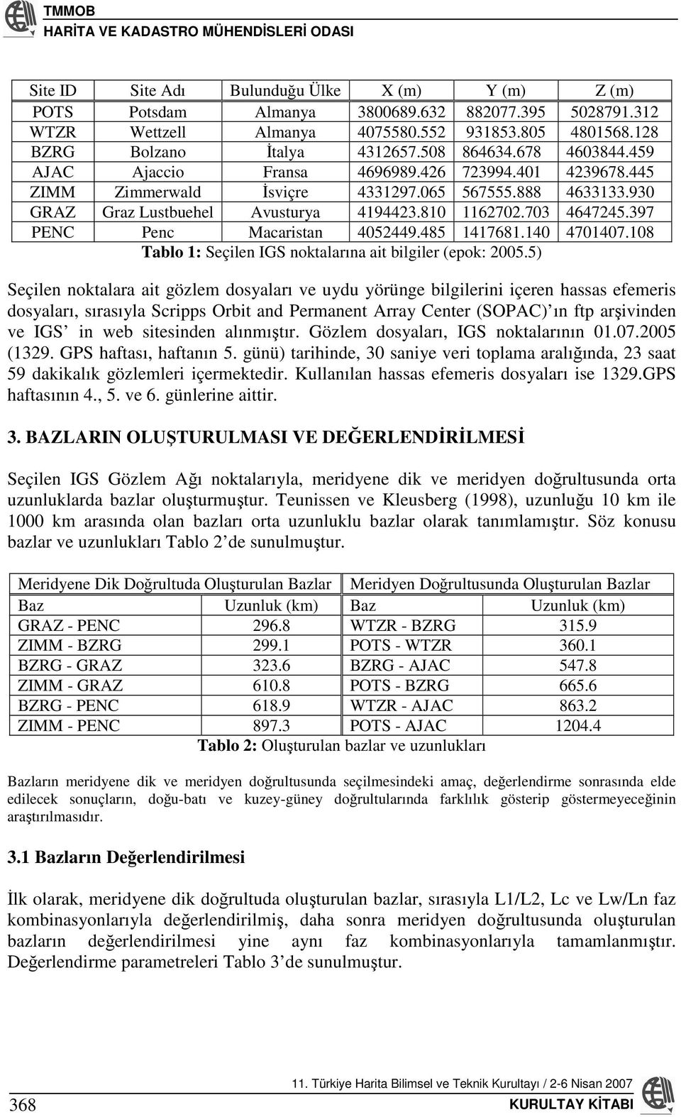 703 4647245.397 PENC Penc Macaristan 4052449.485 1417681.140 4701407.108 Tablo 1: Seçilen IGS noktalarına ait bilgiler (epok: 2005.