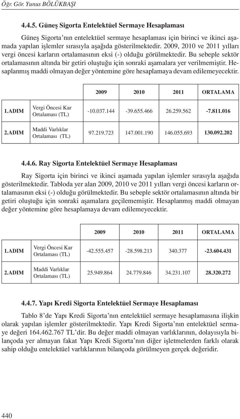 2009, 2010 ve 2011 yılları vergi öncesi karların ortalamasının eksi (-) olduğu görülmektedir. Bu sebeple sektör ortalamasının altında bir getiri oluştuğu için sonraki aşamalara yer verilmemiştir.