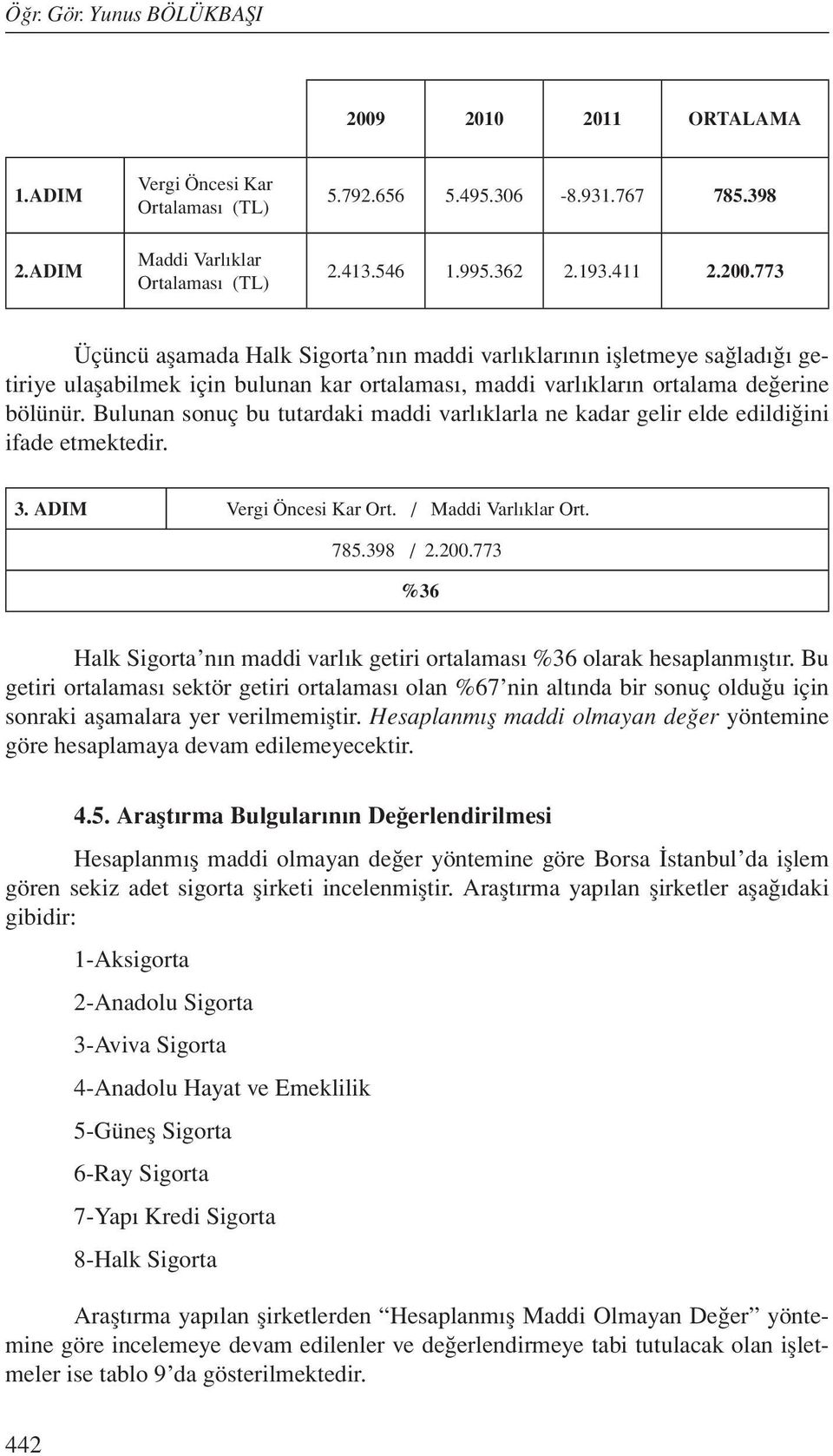 773 %36 Halk Sigorta nın maddi varlık getiri ortalaması %36 olarak hesaplanmıştır.