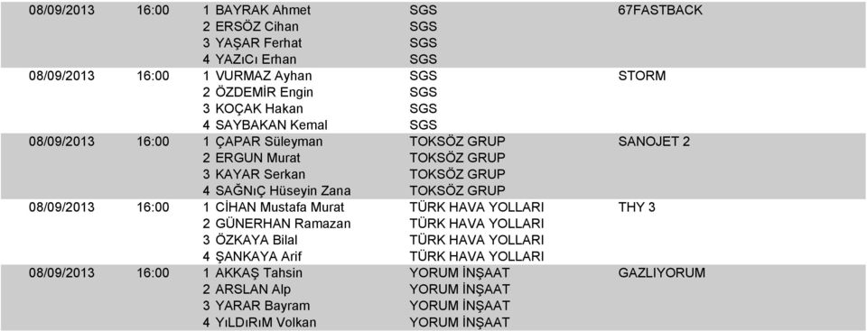 Hüseyin Zana TOKSÖZ GRUP 08/09/2013 16:00 1 CİHAN Mustafa Murat TÜRK HAVA YOLLARI THY 3 2 GÜNERHAN Ramazan TÜRK HAVA YOLLARI 3 ÖZKAYA Bilal TÜRK HAVA YOLLARI 4