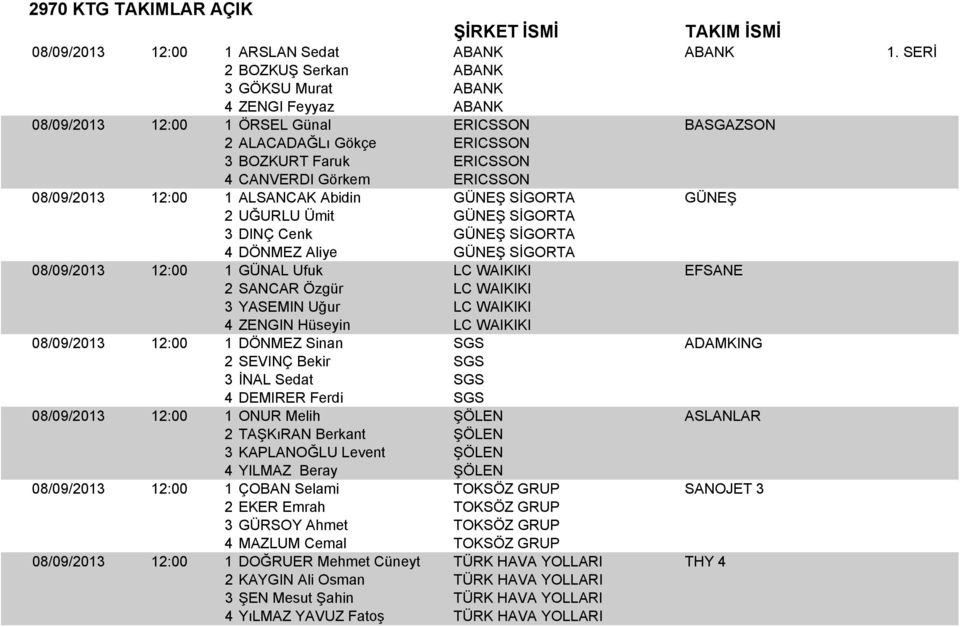 08/09/2013 12:00 1 ALSANCAK Abidin GÜNEŞ SİGORTA GÜNEŞ 2UĞURLU Ümit GÜNEŞ SİGORTA 3 DINÇ Cenk GÜNEŞ SİGORTA 4 DÖNMEZ Aliye GÜNEŞ SİGORTA 08/09/2013 12:00 1 GÜNAL Ufuk LC WAIKIKI EFSANE 2 SANCAR Özgür