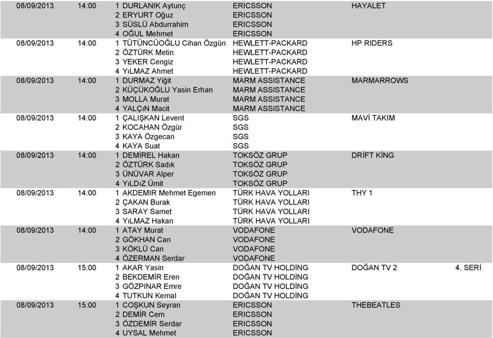Murat MARM ASSISTANCE 4 YALÇıN Macit MARM ASSISTANCE 08/09/2013 14:00 1 ÇALIŞKAN Levent SGS MAVİ TAKIM 2 KOCAHAN Özgür SGS 3 KAYA Özgecan SGS 4 KAYA Suat SGS 08/09/2013 14:00 1 DEMİREL Hakan TOKSÖZ