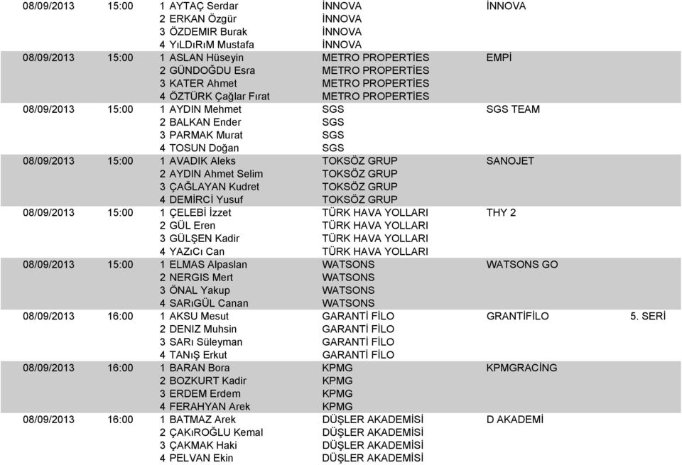 1 AVADIK Aleks TOKSÖZ GRUP SANOJET 2 AYDIN Ahmet Selim TOKSÖZ GRUP 3ÇAĞLAYAN Kudret TOKSÖZ GRUP 4 DEMİRCİ Yusuf TOKSÖZ GRUP 08/09/2013 15:00 1 ÇELEBİ İzzet TÜRK HAVA YOLLARI THY 2 2 GÜL Eren TÜRK