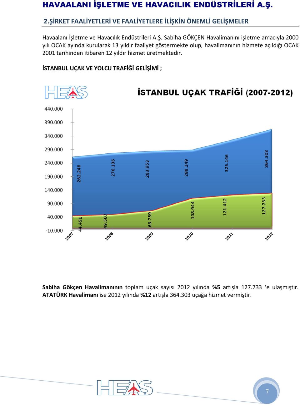 OCAK 2001 tarihinden itibaren 12 yıldır hizmet üretmektedir.