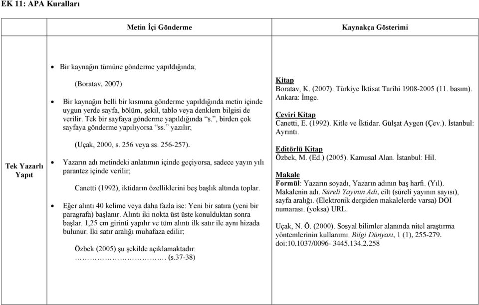 256 veya ss. 256-257). Yazarın adı metindeki anlatımın içinde geçiyorsa, sadece yayın yılı parantez içinde verilir; Canetti (1992), iktidarın özelliklerini beş başlık altında toplar.