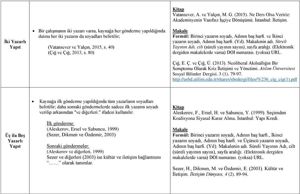 ve İkinci yazarın soyadı, Adının baş harfi. (Yıl). Makalenin adı. Süreli Yayının Adı, cilt (süreli yayının sayısı), sayfa aralığı. (Elektronik dergiden makalelerde varsa) DOI numarası. (yoksa) URL.