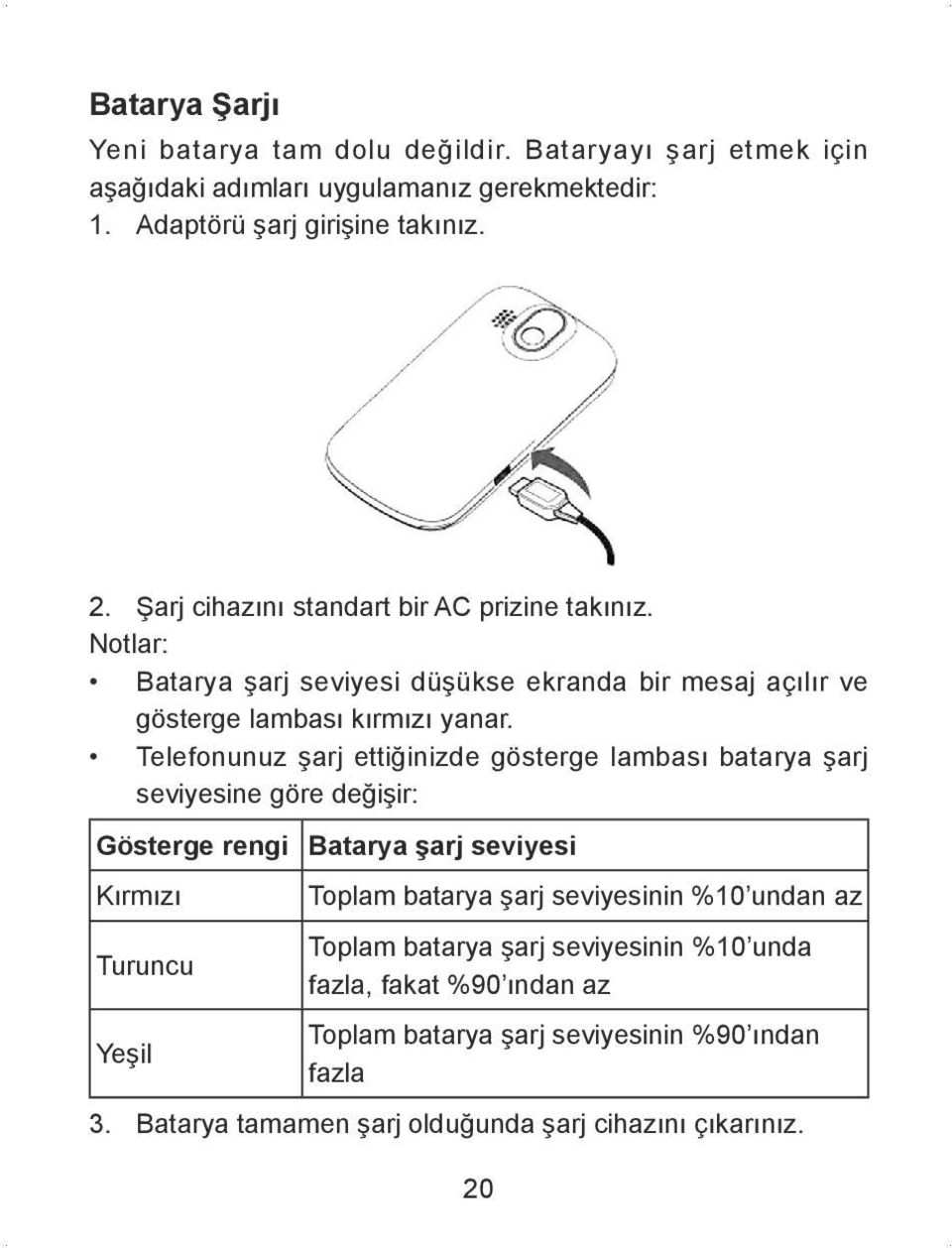 Telefonunuz şarj ettiğinizde gösterge lambası batarya şarj seviyesine göre değişir: Gösterge rengi Batarya şarj seviyesi Kırmızı Turuncu Yeşil Toplam batarya şarj