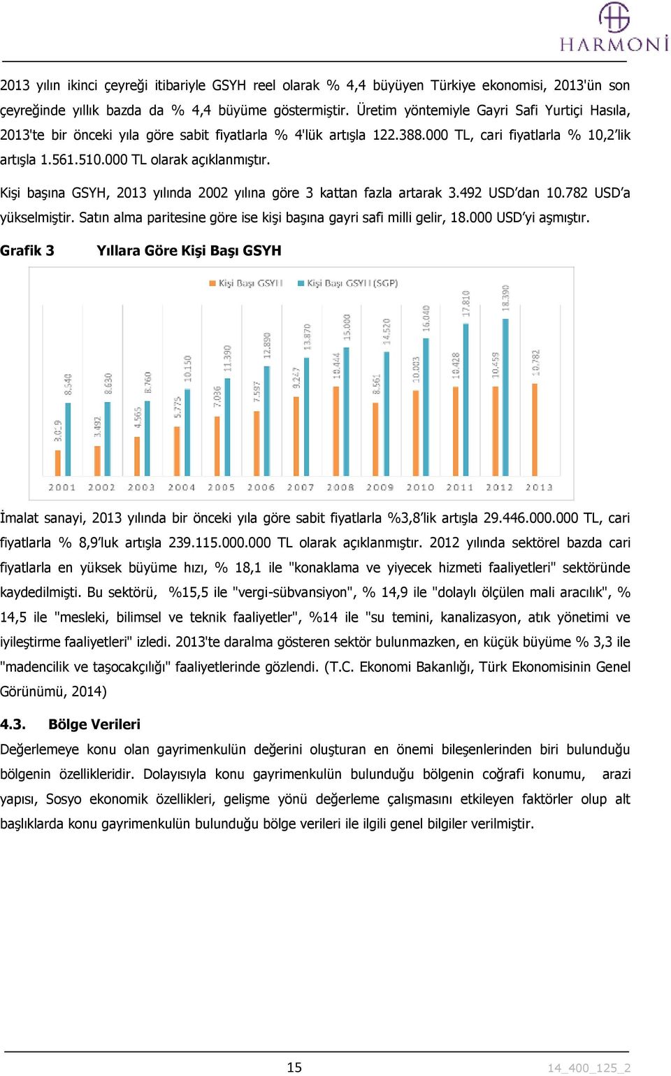 Kişi başına GSYH, 2013 yılında 2002 yılına göre 3 kattan fazla artarak 3.492 USD dan 10.782 USD a yükselmiştir. Satın alma paritesine göre ise kişi başına gayri safi milli gelir, 18.