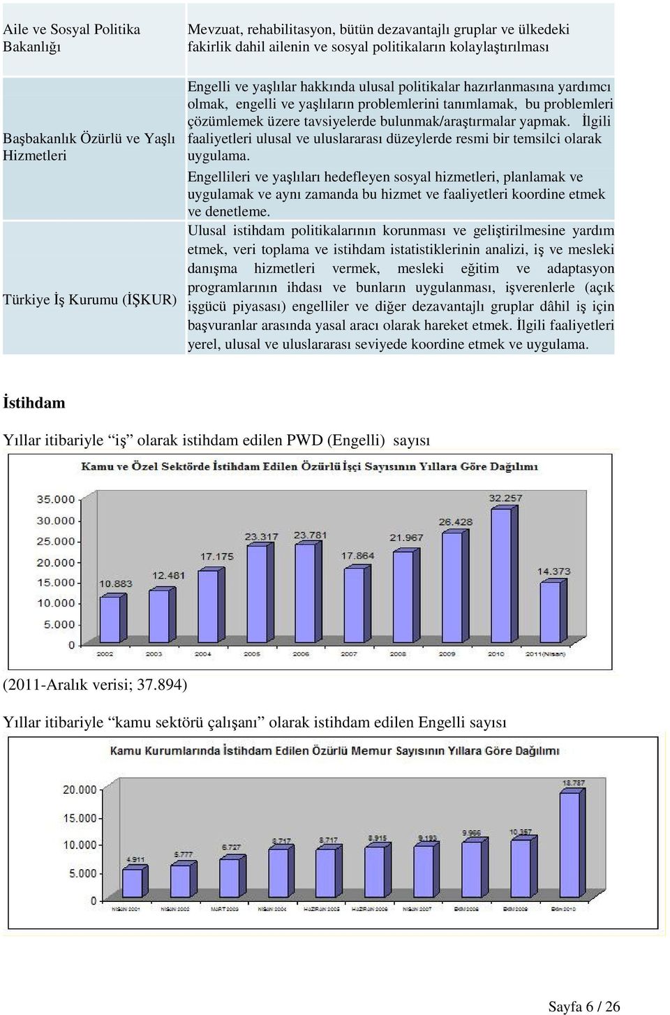 tavsiyelerde bulunmak/araştırmalar yapmak. İlgili faaliyetleri ulusal ve uluslararası düzeylerde resmi bir temsilci olarak uygulama.